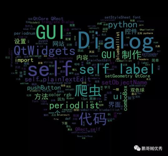 【python成长之路】词云图制作