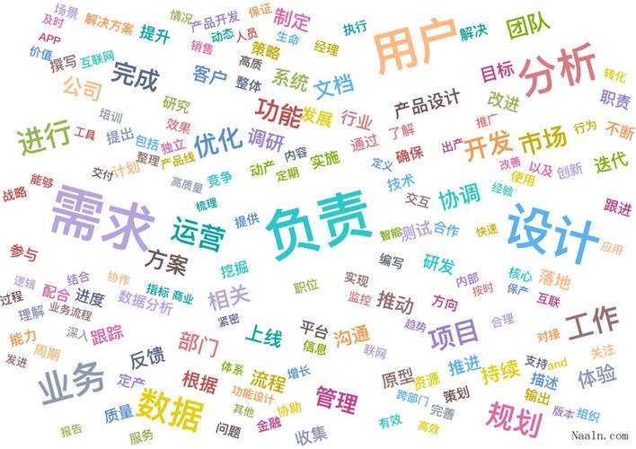 产品经理职责与要求